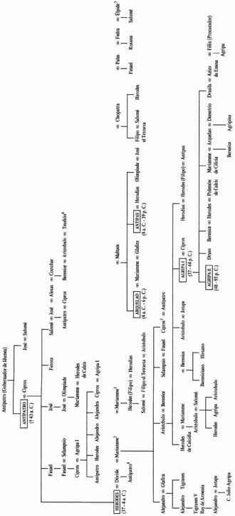 LA FAMILIA1 DE HERODES Notas del cuadro anterior 1 Los datos de este cuadro - photo 4