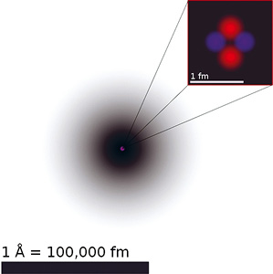 Átomo de helio Su núcleo en la ampliación es casi cien mil veces más pequeño - photo 3