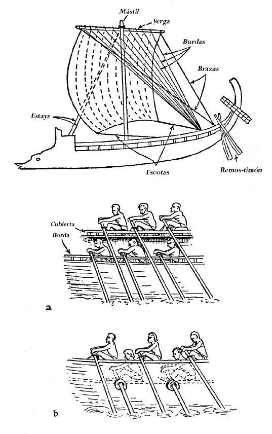 Antiguo barco griego Abajo disposición de dos hileras de remo Imposible - photo 3
