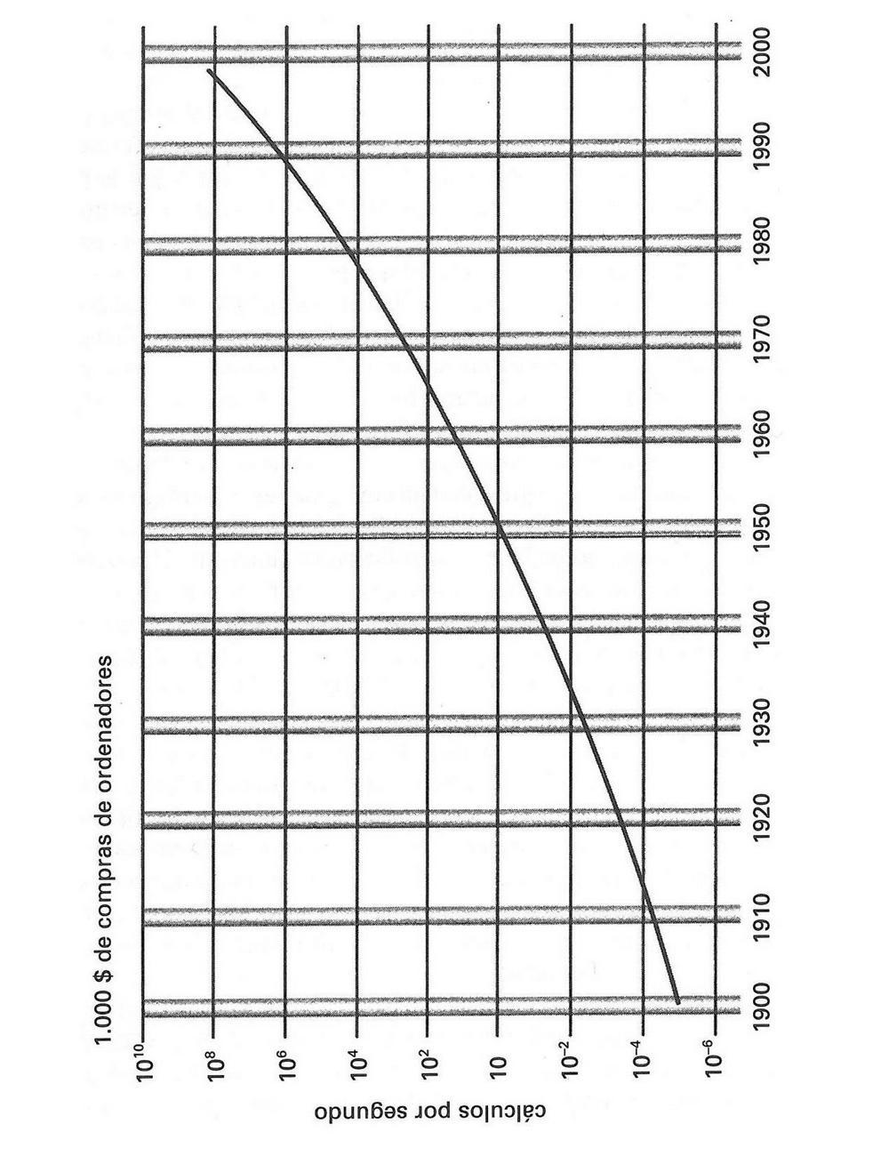 FIGURA 32 La ley de Moore muestra la evolución de la velocidad de - photo 1