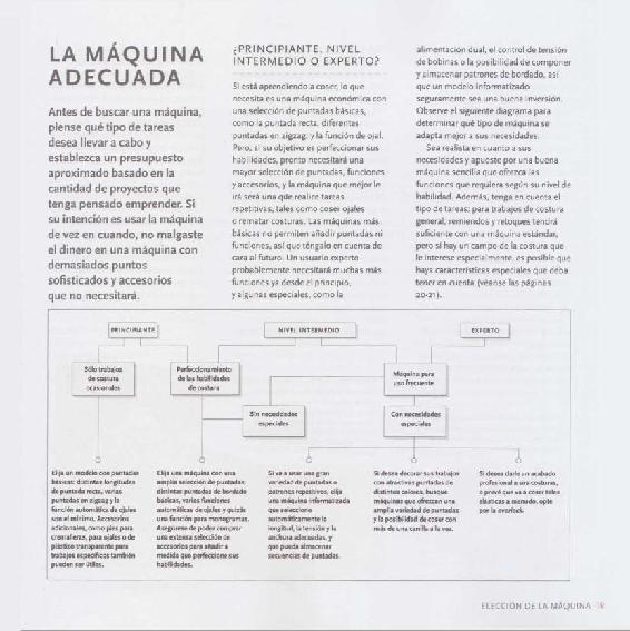 Cómo utilizar la máquina de coser manual para principiantes - photo 18