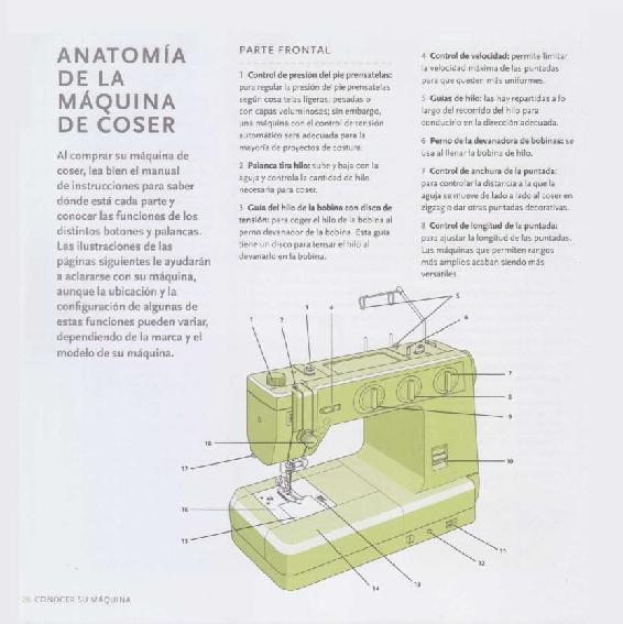 Cómo utilizar la máquina de coser manual para principiantes - photo 25