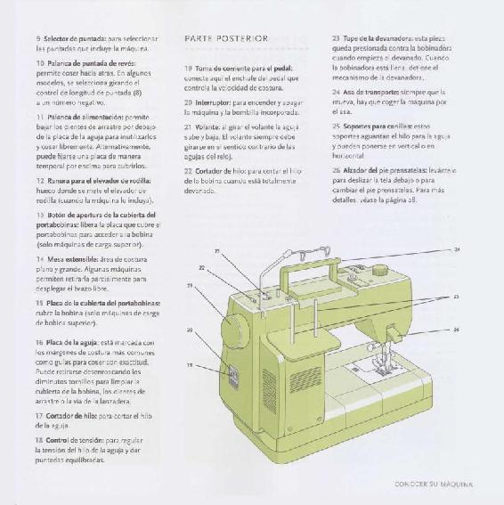 Cómo utilizar la máquina de coser manual para principiantes - photo 26
