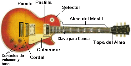 Cuerdas La guitarra consta de seis cuerdas que toman su nombre según el - photo 3