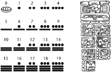 Figura 67 Izquierda números mayas Derecha una estela en Quirigua en la que - photo 3