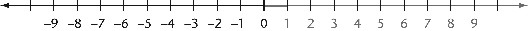 Figura 68 La recta numérica C ARACTERÍSTICAS INUSUALES Dije en la mayoría - photo 4