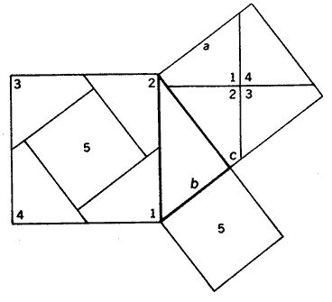 Fig 3 Para descomponer un cuadrado en dos cuadrados trazamos un triángulo - photo 3