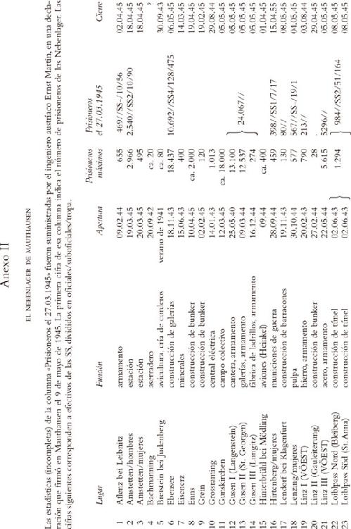 Anexo III MAUTHAUSEN HAUPTLAGER Y NEBENLAGER Revista de las SS del 15 de marzo - photo 3