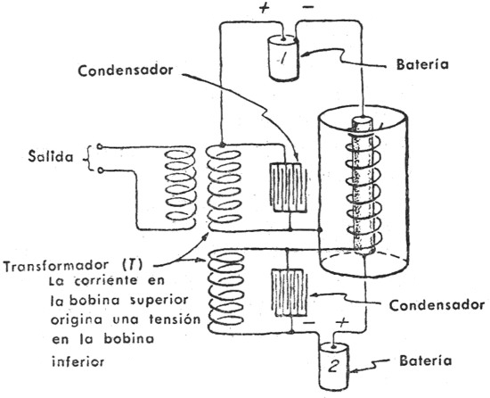 1 Figura 18 Cómo se genera una corriente alterna en una válvula electrónica - photo 3