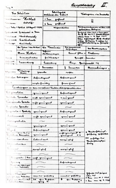 Certificado escolar del año 1905 En el grupo de la clase de 1899 el - photo 1