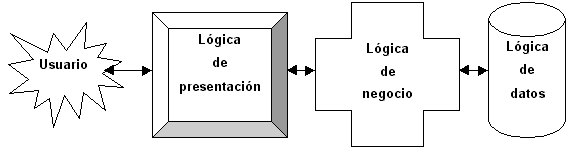 Figura 11 Separación de funciones Si un sistema distribuido se diseña - photo 1