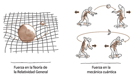 Dos maneras de entender las Fuerzas en la fisica moderna La Fuerza - photo 1