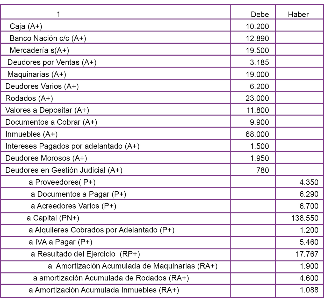 Actividad N 1 La empresa Libra SA dedicada - photo 3