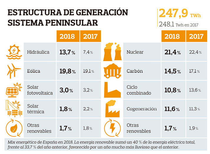 Son muchas las empresas que generan electricidad desde pequeños saltos de agua - photo 8