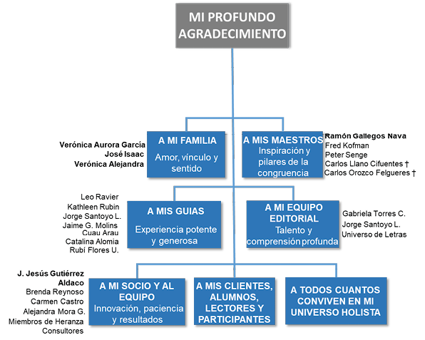 Prefacio Este libro trata esencialmente de empresas familiares y de familias - photo 3