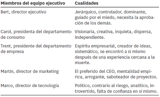 Mientras preparas la charla recurre a lo que conoces de los miembros del - photo 1