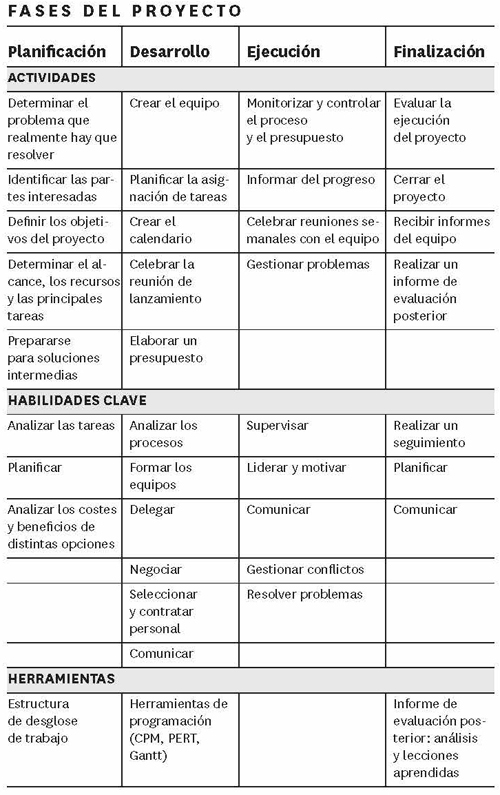 Planificación cómo diseñar un proyecto Cuando pensamos en la planificación de - photo 1