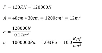 Esfuerzo Deformación Figura 1-1 fc La principal función del concreto - photo 11
