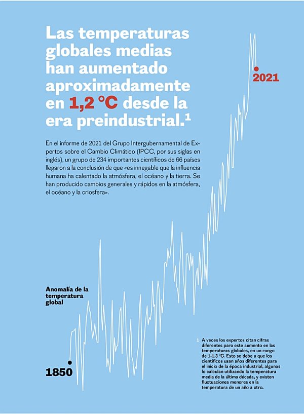 Global Average Temperature 1850-2020 adaptado a 2017-2021 a partir de - photo 2