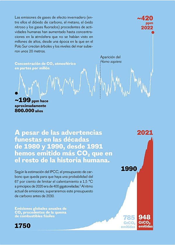 arriba Atmospheric CO2 Concentration a partir de Global average longterm - photo 3