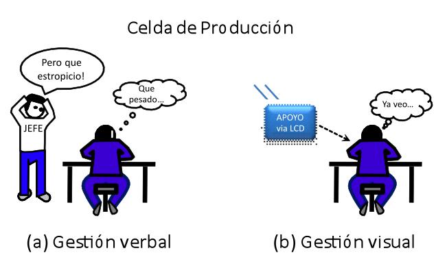 La Gestión Visual o visualización mieruka en japones minimiza fricciones - photo 5