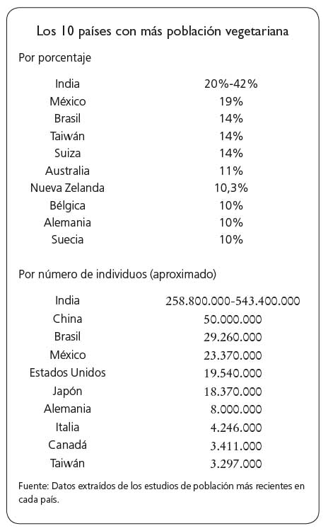 Límite el dolor y la sintiencia Por qué el veganismo distingue entre plantas - photo 3