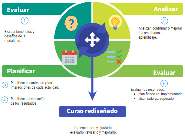 Fuente Elaborada a partir de Beatty 2019 p 58 Adicionalmente Rivas - photo 3