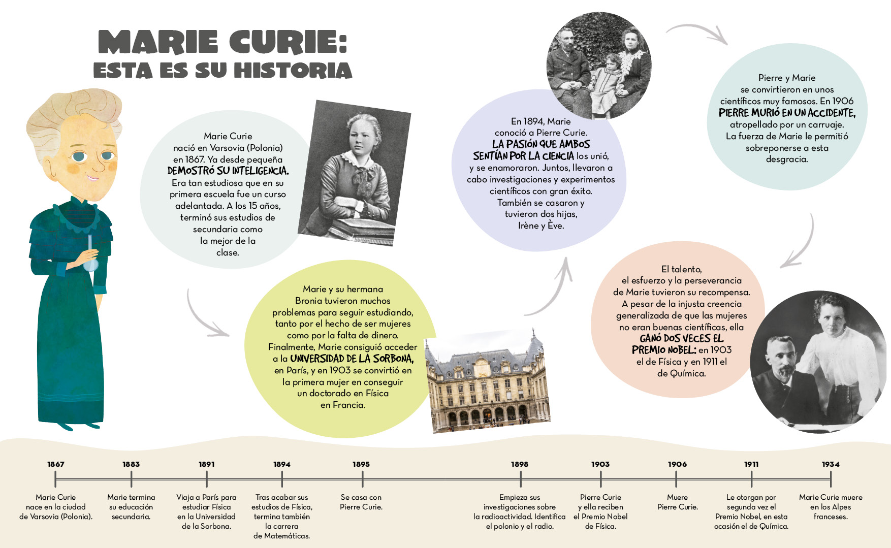Marie Curie La científica que ganó dos Premios Nobel - photo 16