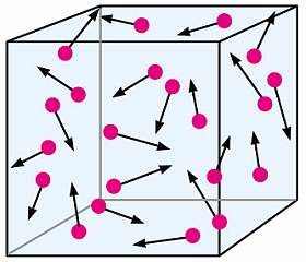 El Movimiento browniano se observa en partículas que flotan en un líquido en - photo 5