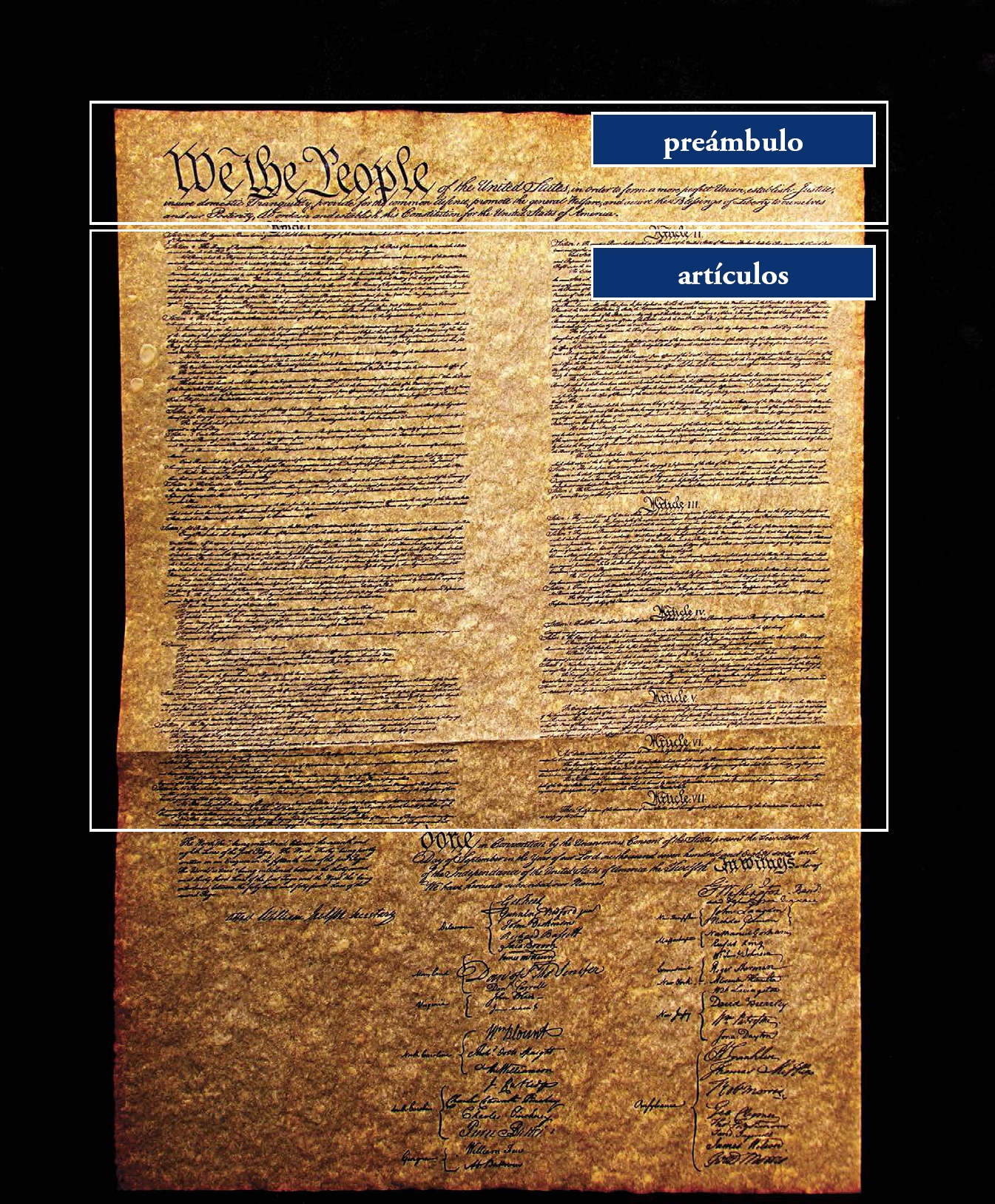 Puedes ver la Constitución original de Estados Unidos en los Archivos - photo 4