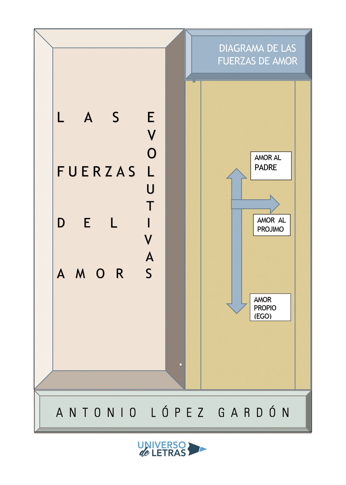 Las fuerzas evolutivas del amor Las fuerzas evolutivas d - photo 1