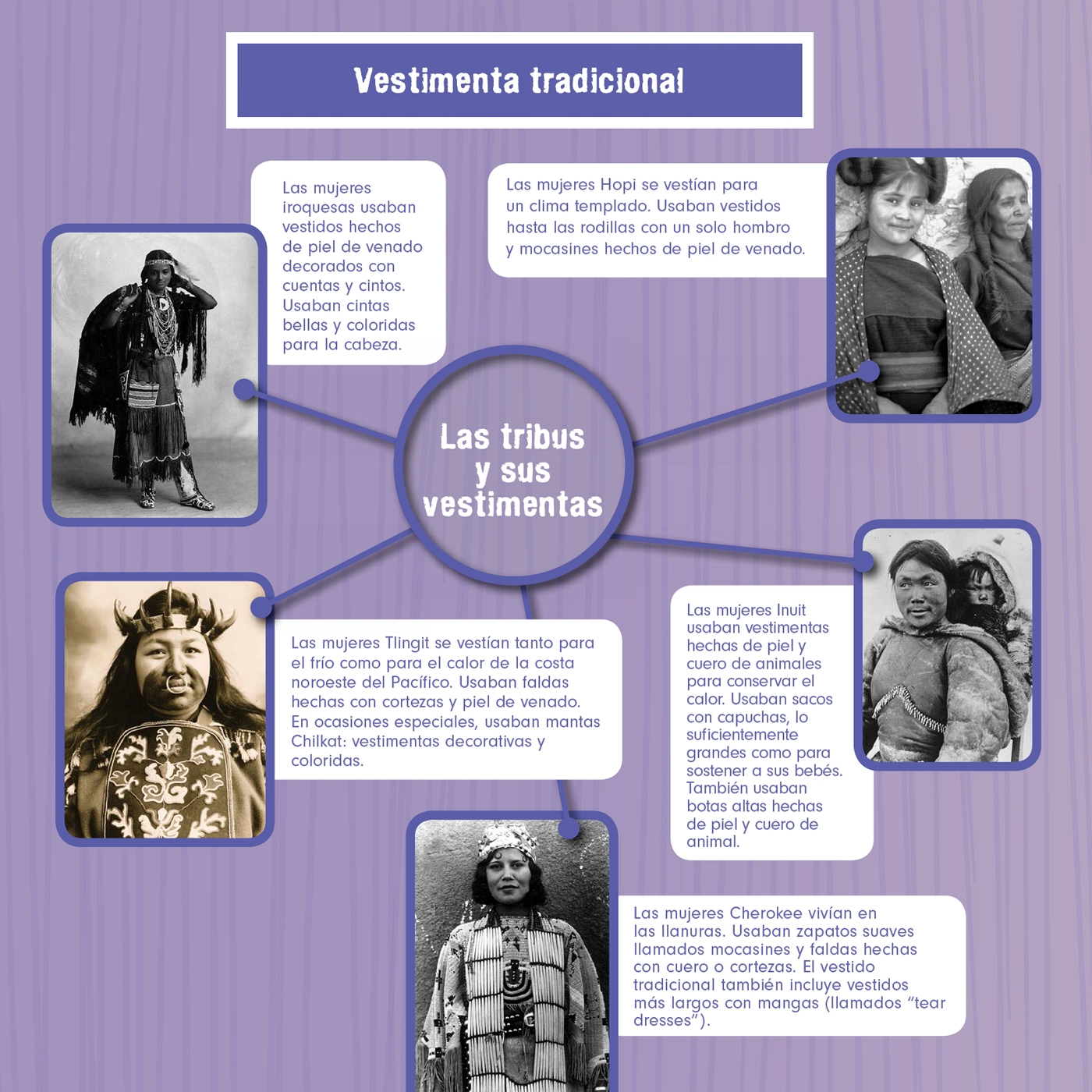 Liderazgo y poder En algunas tribus las mujeres gobernaban las familias Las - photo 12