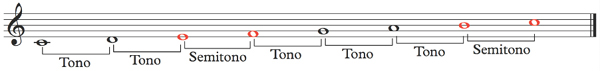 Armonización de la escala mayor A cada nota de la escala también se le llama - photo 12