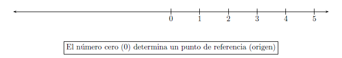 Ahora para cada número natural n se construye un punto localizado a la - photo 8