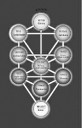 EL ÁRBOL DE LA VIDA DE LA CÁBALA La perversión de la ley de Dios en el séptimo - photo 3