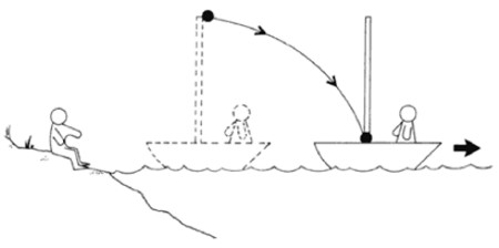 Figura 2 Trayectoria de una piedra vista desde dos sistemas de referencia Un - photo 6