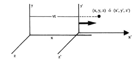 Figura 38 Dos sistemas de referencia en movimiento relativo y los tiempos t y - photo 1