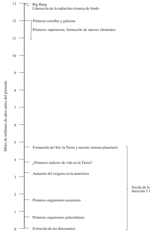 DURACIÓN 11 Escala del cosmos 13 000 millones de años DURACIÓN 81 - photo 6