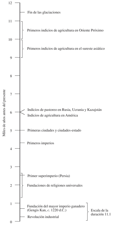 DURACIÓN 81 Historia de las sociedades agrícolas y de las civilizaciones - photo 7