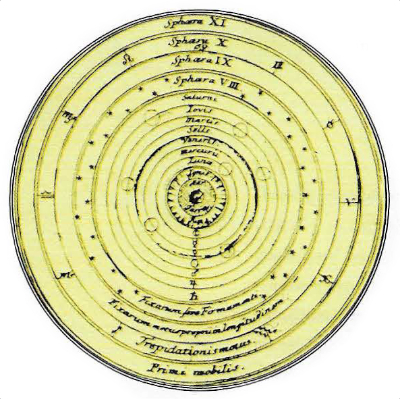 Modelo ptolemaico de universo geocéntrico Cinco siglos tras la muerte de - photo 2