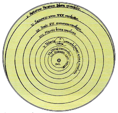 Modelo copernicano de universo heliocéntrico Copérnico nació el 19 de febrero - photo 3