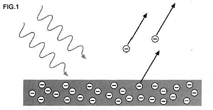 El efecto fotoeléctrico consiste en la emisión de electrones desde la - photo 2