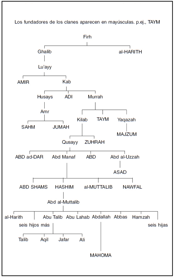 GENEALOGÍA DE MAHOMA Y FAMILIAS RELACIONADAS Prólogo a la edición de - photo 4